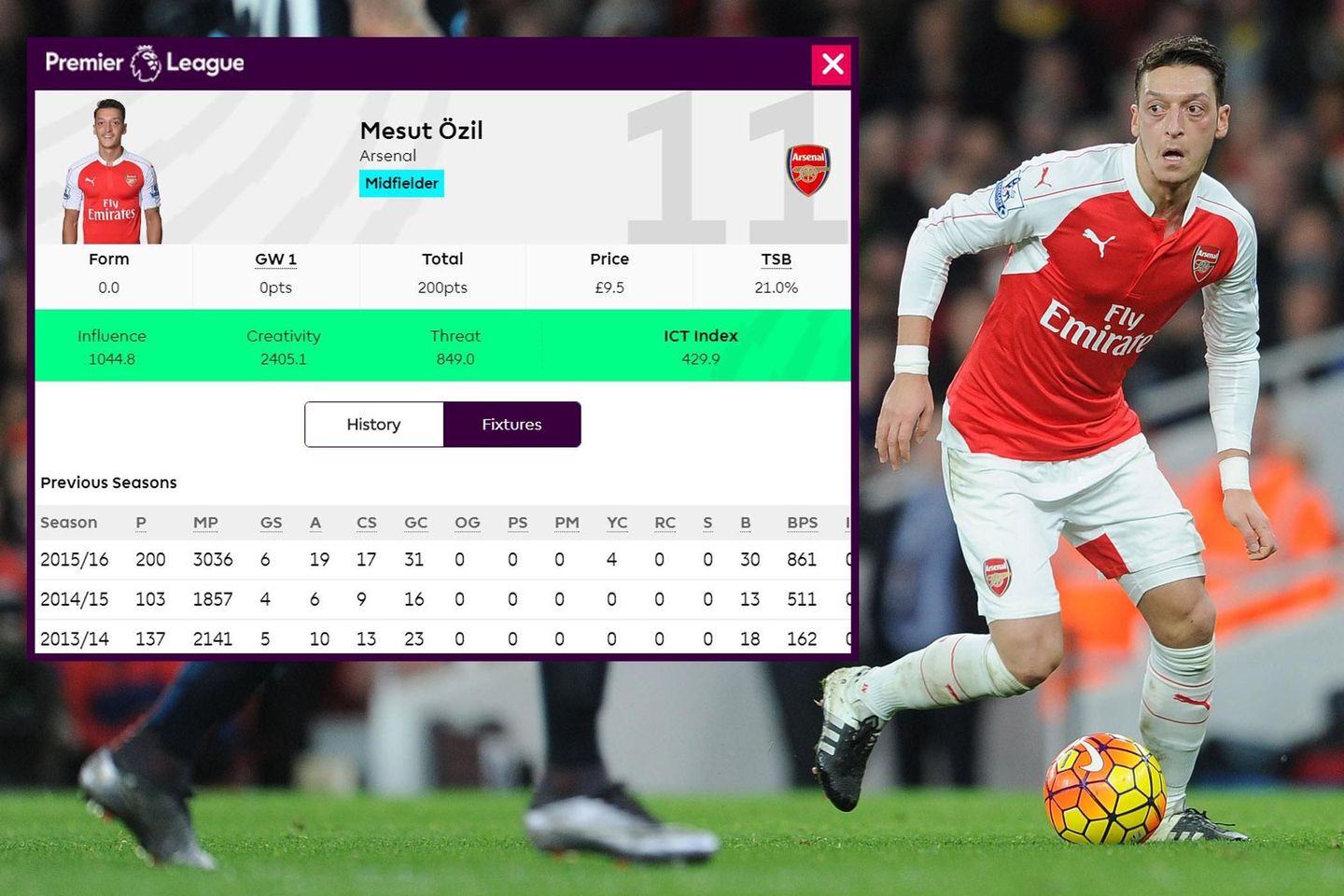 Mesut Ozil's ICT Index on Fantasy Premier League