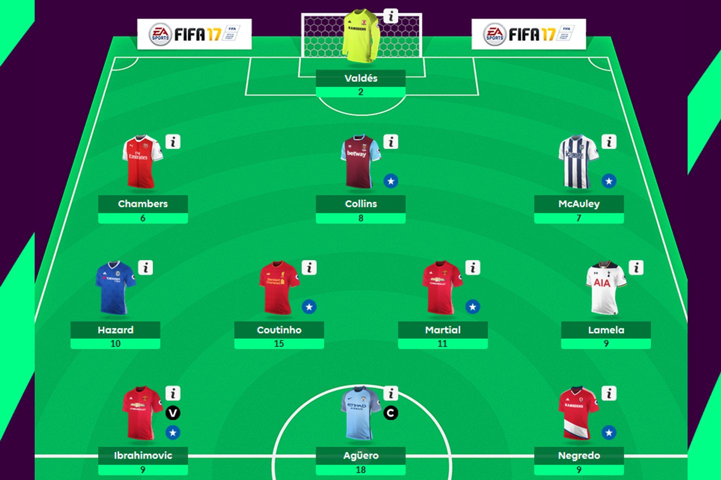 fpl-manager-of-GW1-1617