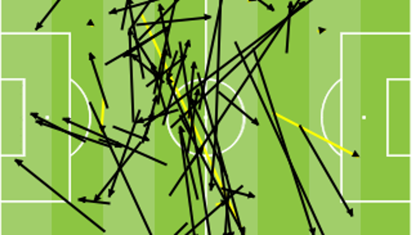 Sam Clucas pass-map v Arsenal