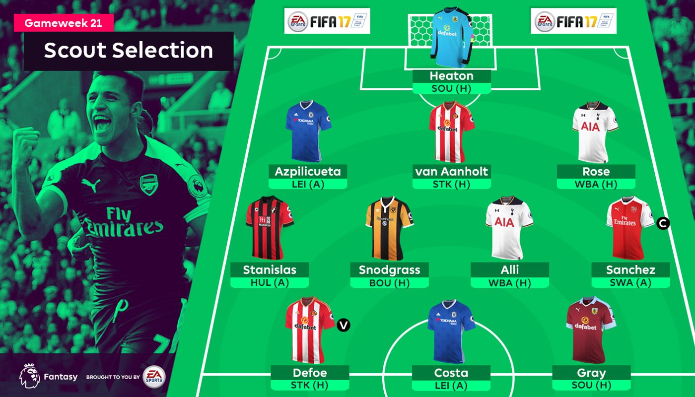 Scout Selection, GW21