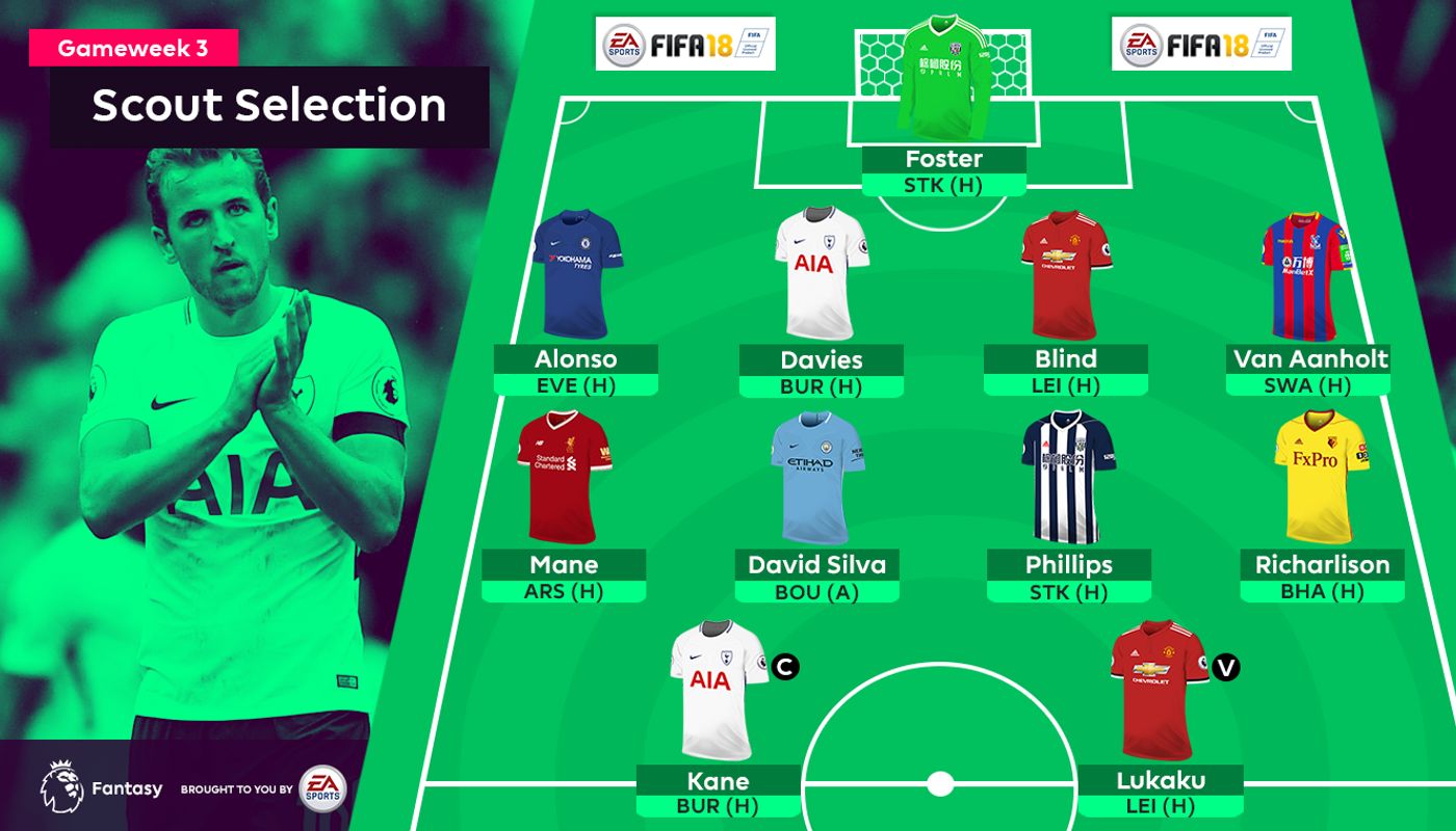 A graphic of the FPL Gameweek 3 Scout Selection: Foster; Alonso, Davies, Blind, Van Aanholt; Mane, David Silva, Phillips, Richarlison; Kane, Lukaku
