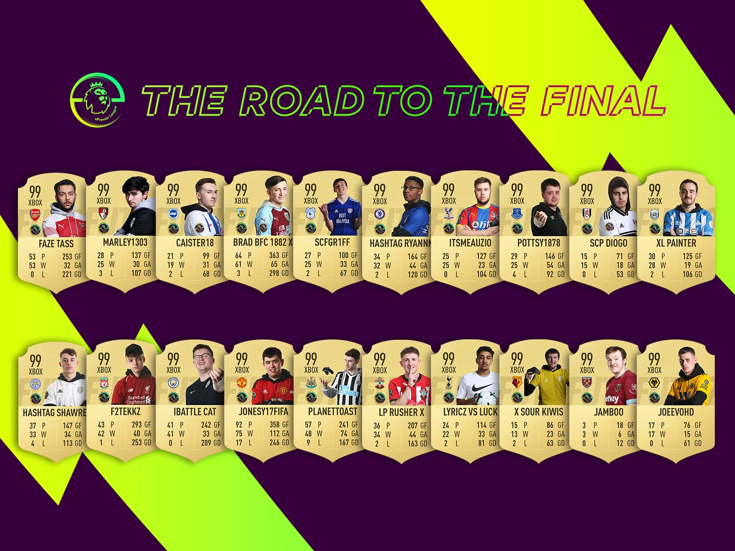 ePremier League Xbox finalists