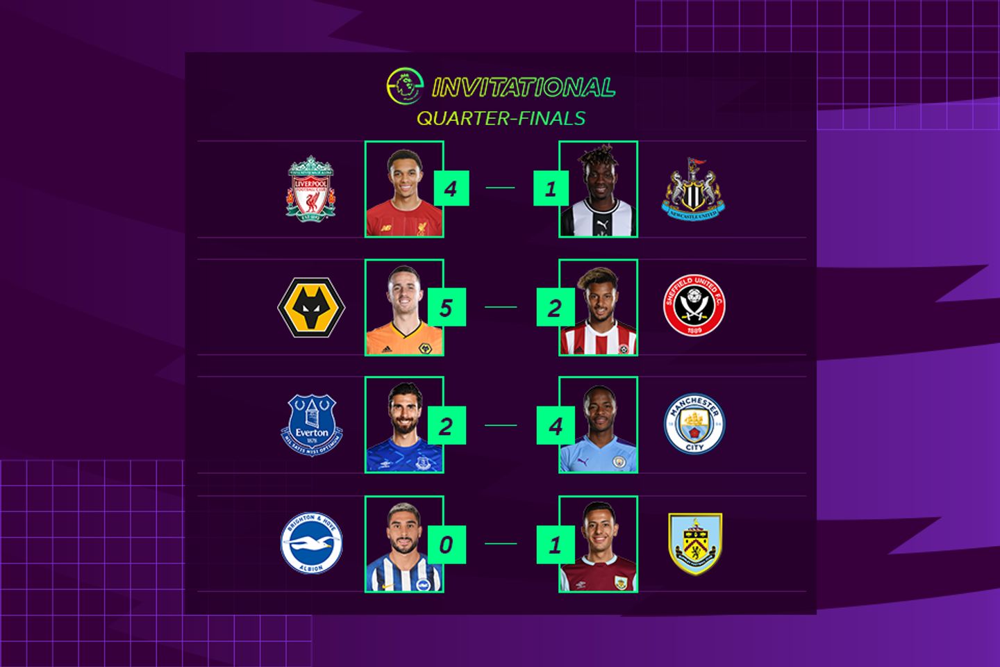 ePL Invitational - Day 4 results