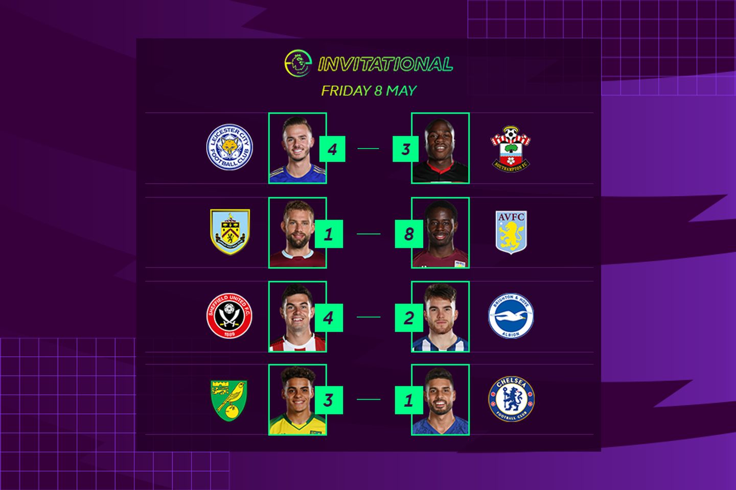 Final ePL quarter-final results
