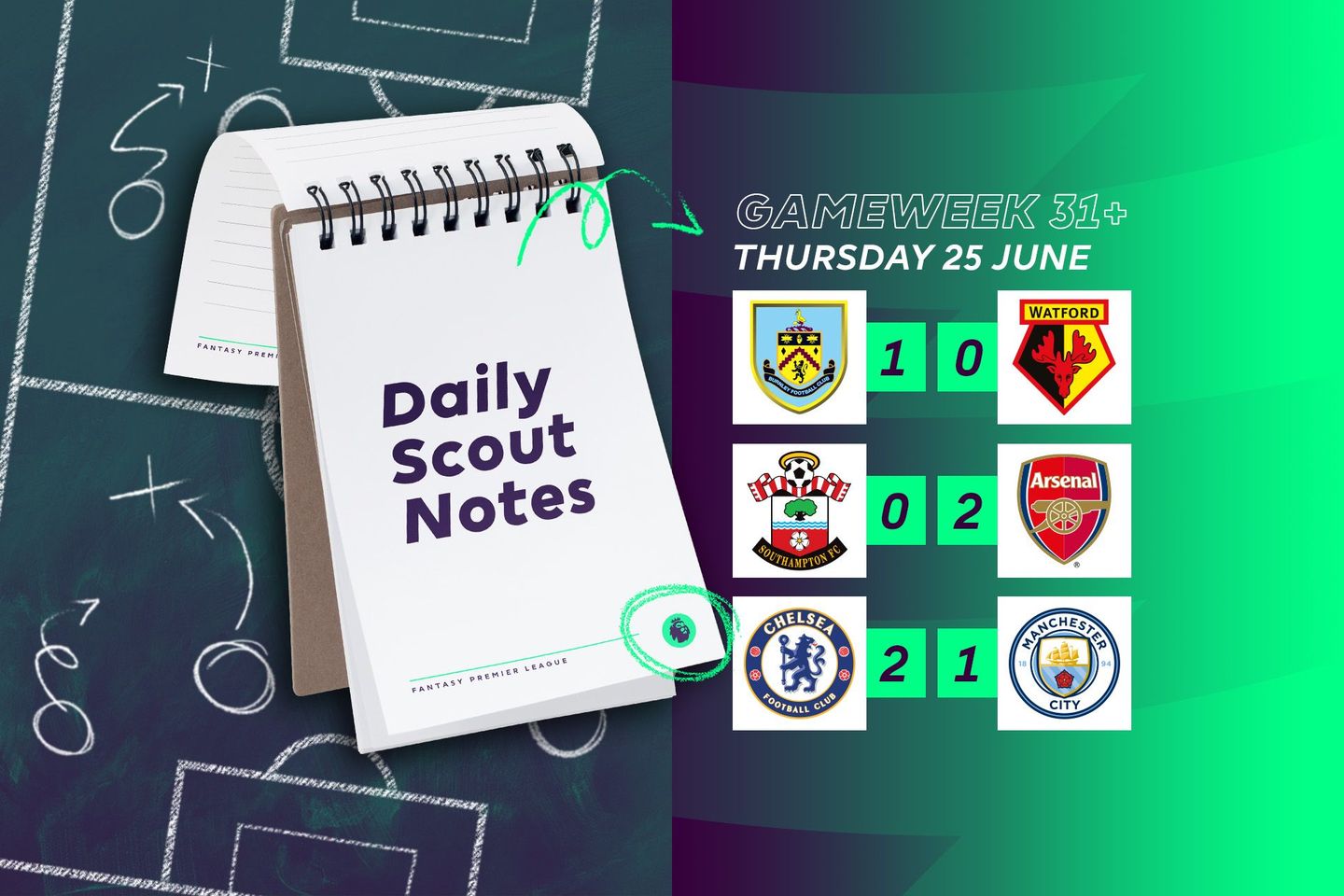 Daily Scout Notes, 25 June