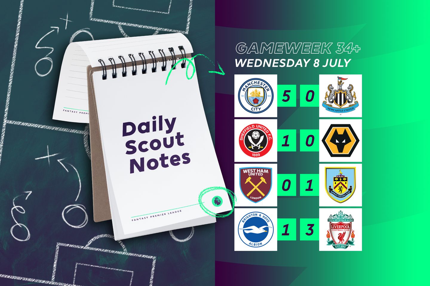 Daily Scout Notes: 8 July