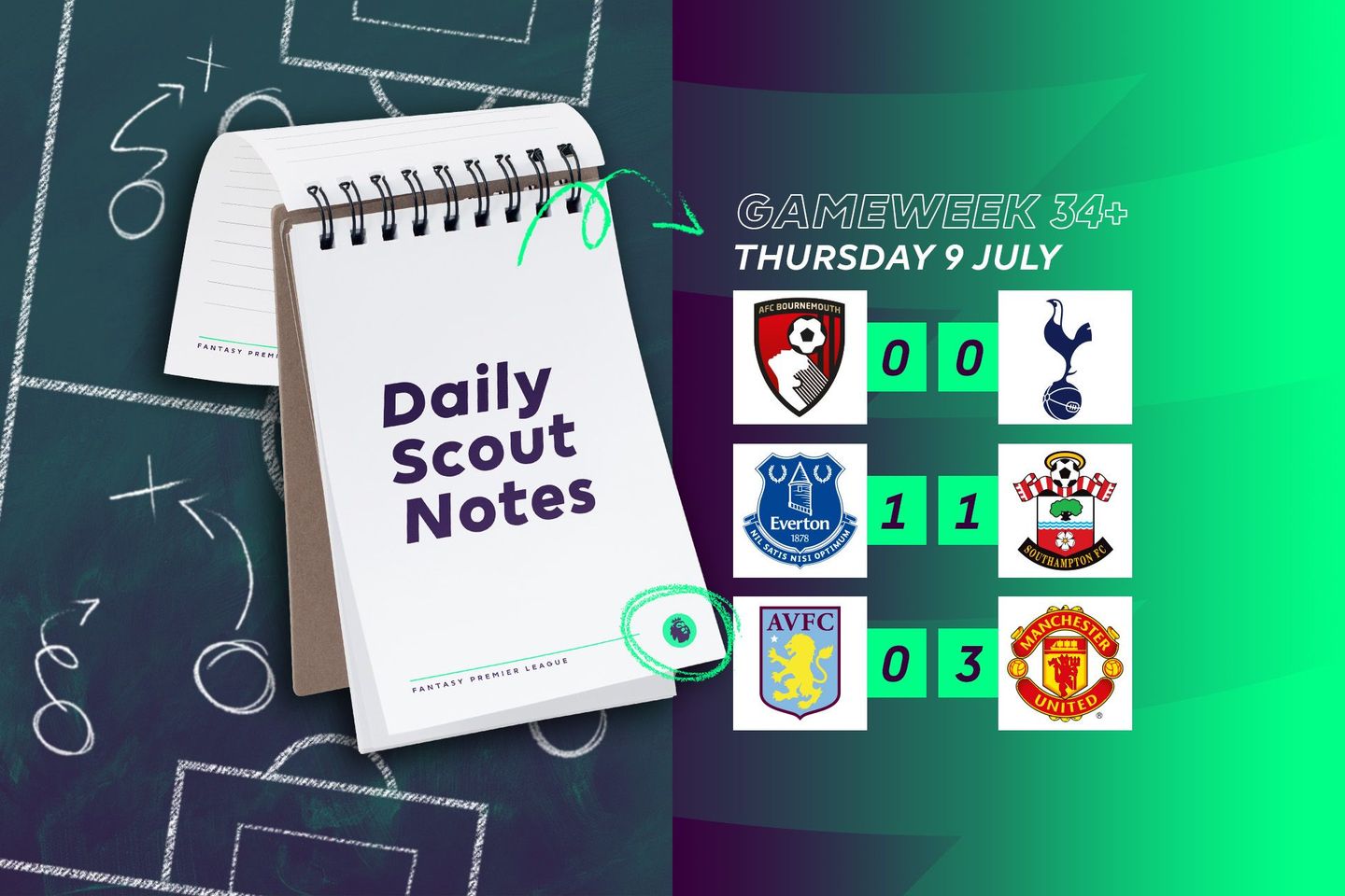 Daily Scout Notes, Thursday 9 July