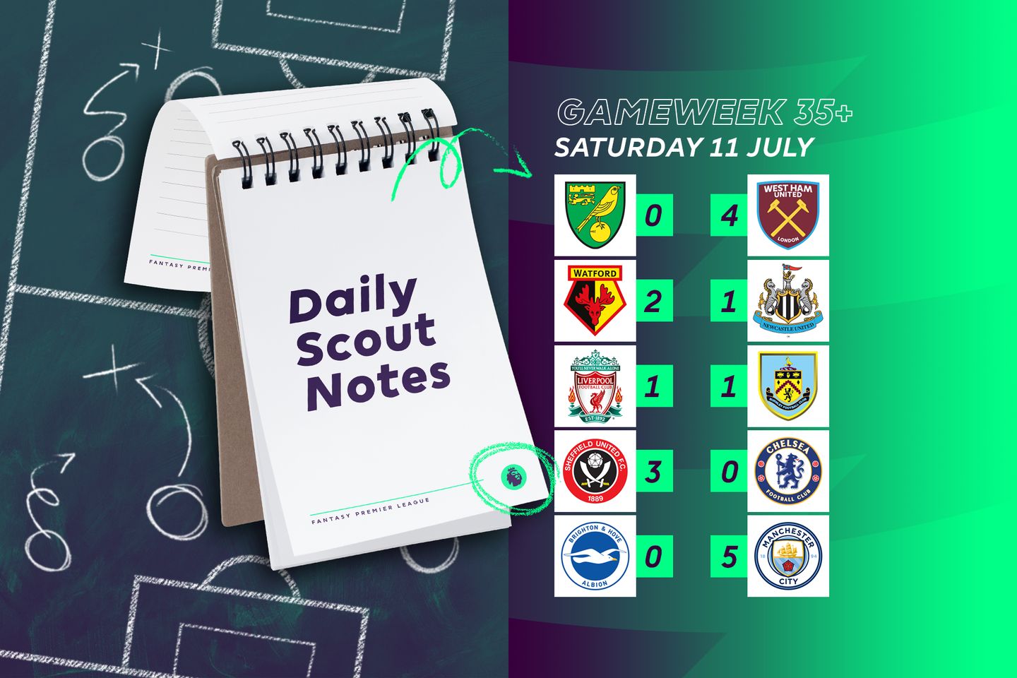 ScoutDailyNotes_Sat-11-Jul scores
