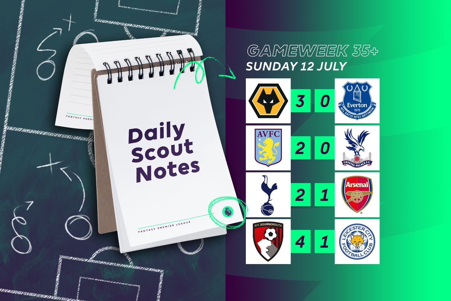 Daily Scout Notes: 12 July