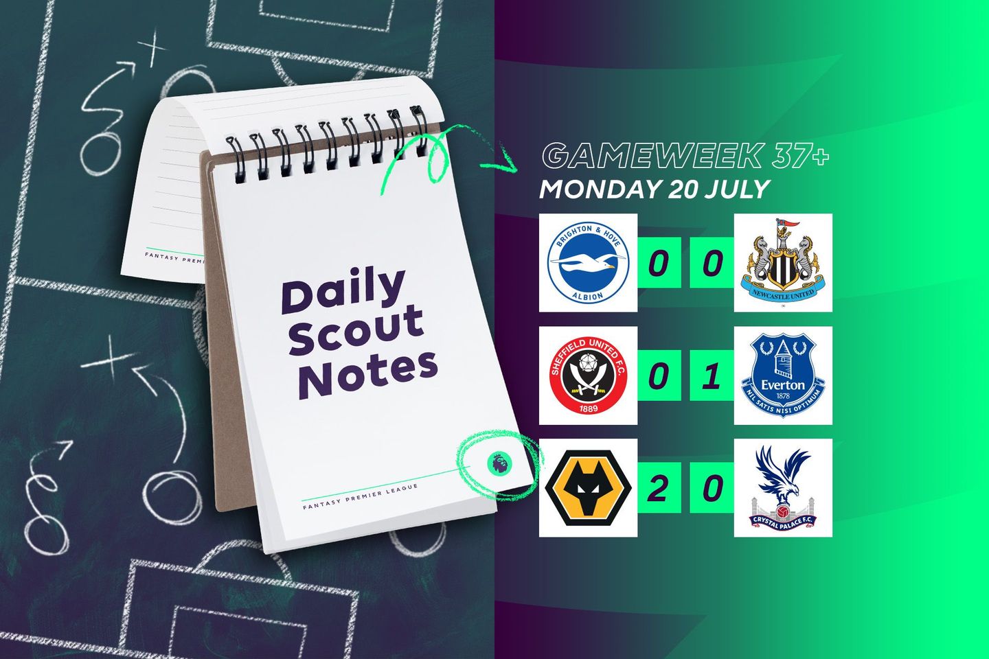 Daily Scout Notes, Monday 20 July