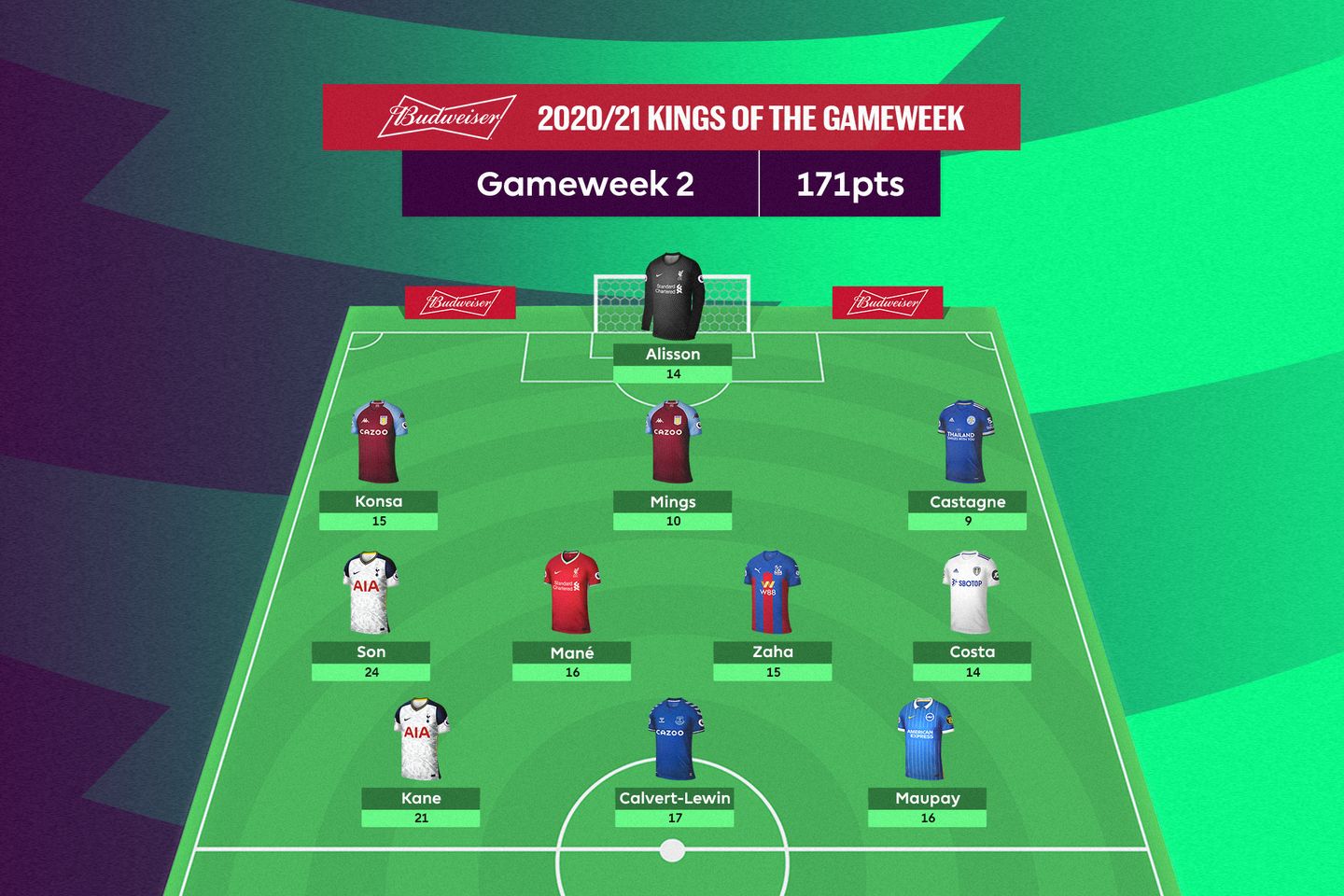 Budweiser Kings of Gameweek 2