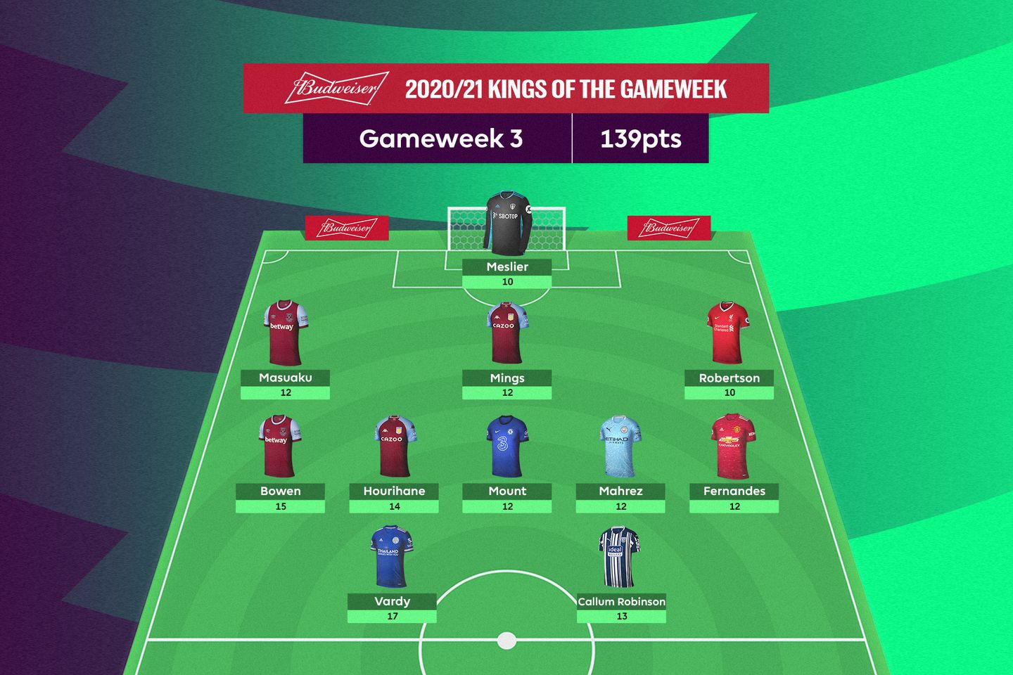 BudKOTG-GW3-