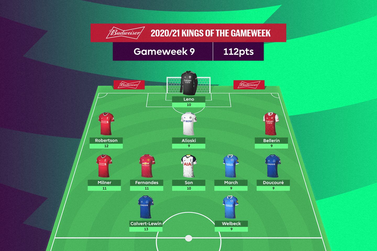 BudKOTG-GW9-Editorial