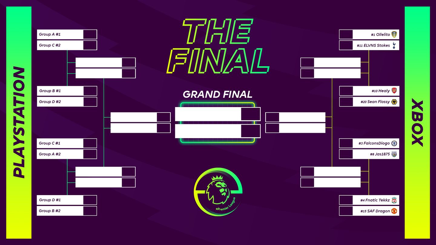ePL-2021-FinalsBrackets