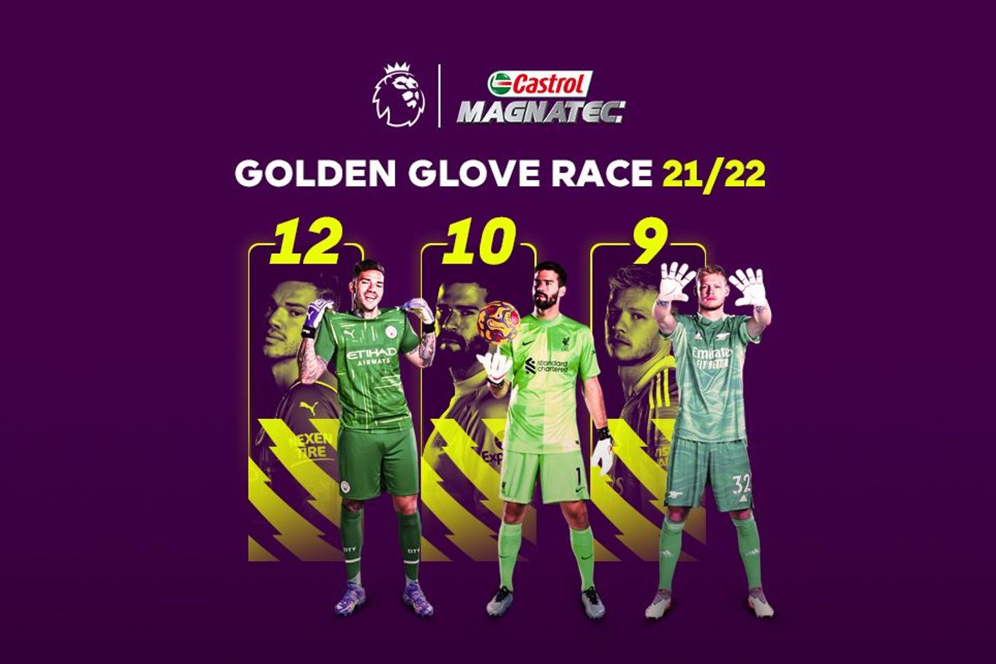 21 Jan update PL2122_GA_CASTROL_Glove_LEAD