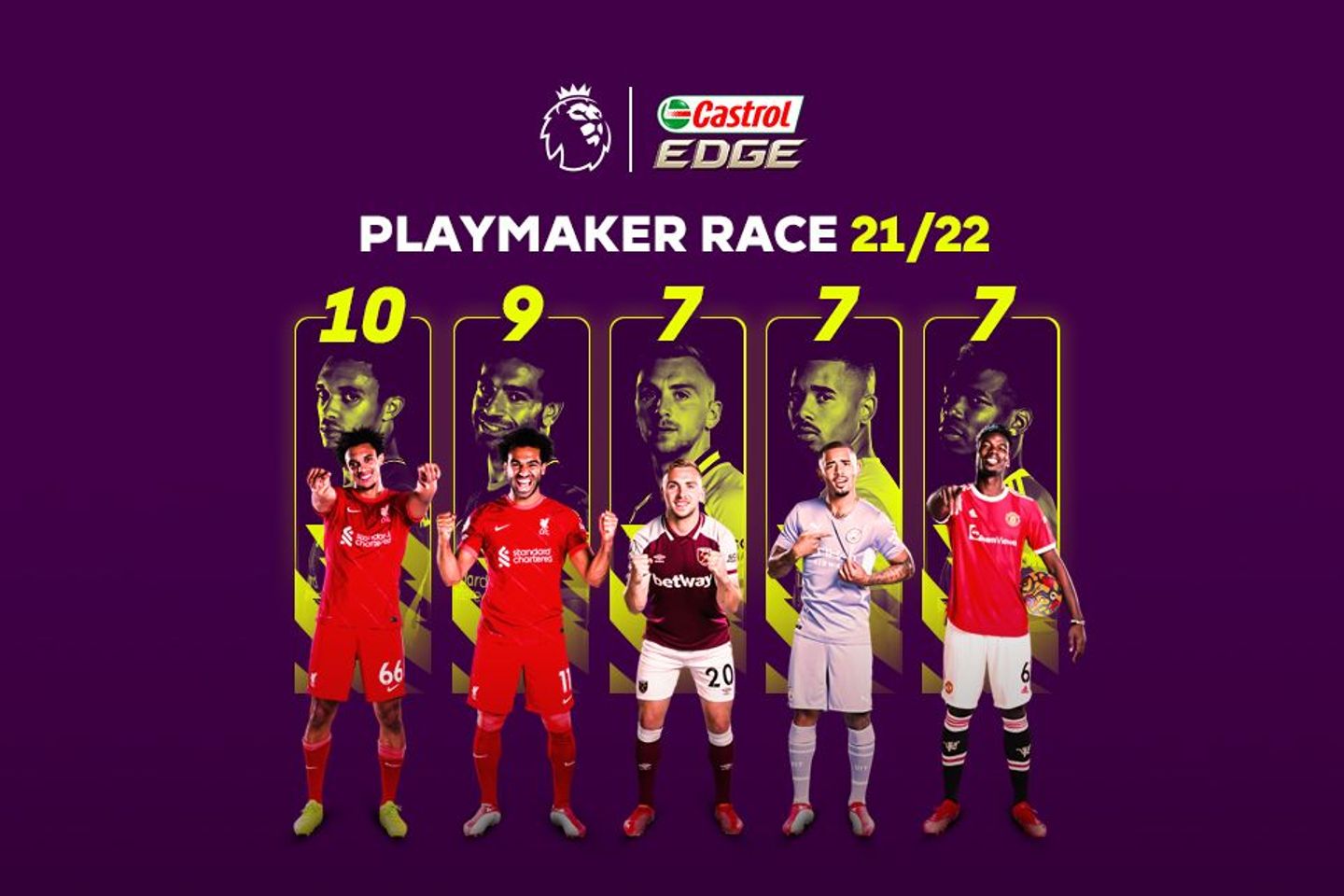 21 Jan update PL2122_GA_CASTROL_Playmaker_LEAD