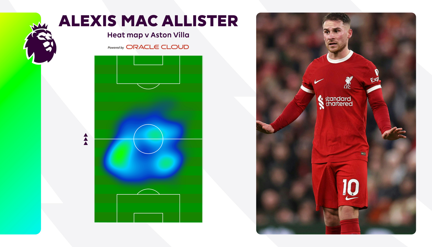 Mac Allister heatmap v Villa