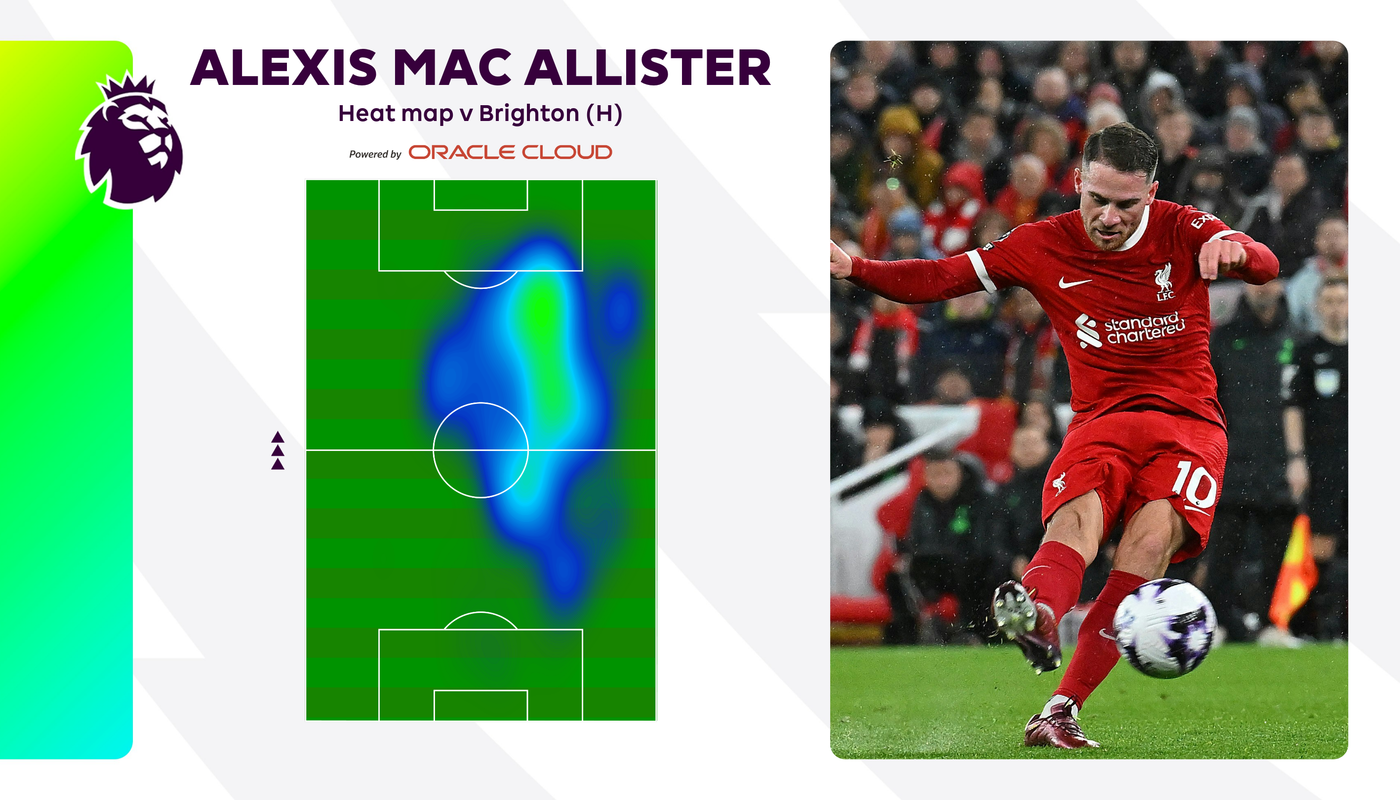 Mac Allister heatmap v brighton