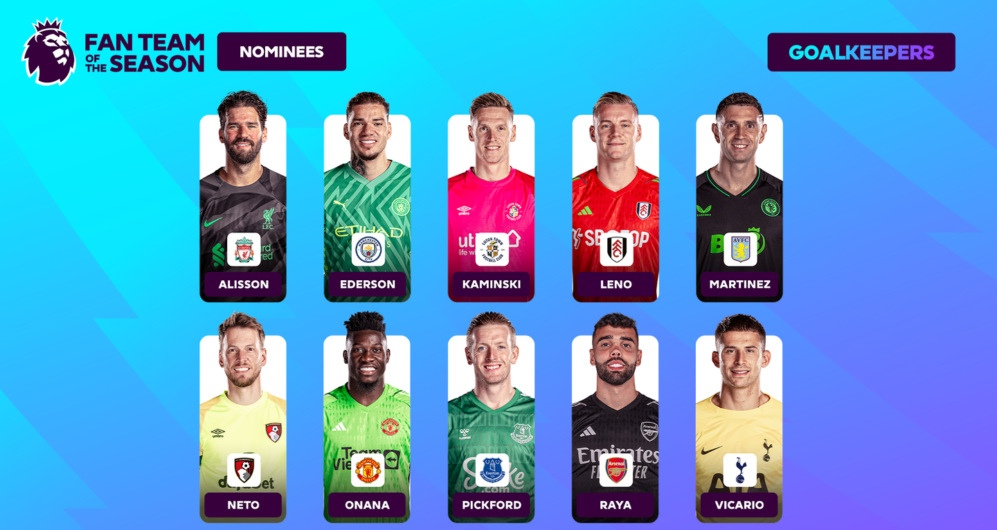 Fan Team of the Season, Goalkeepers