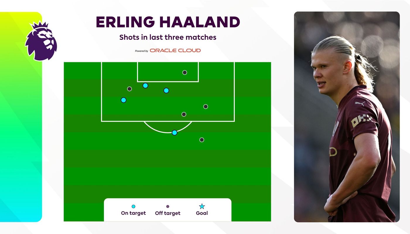 Haaland3