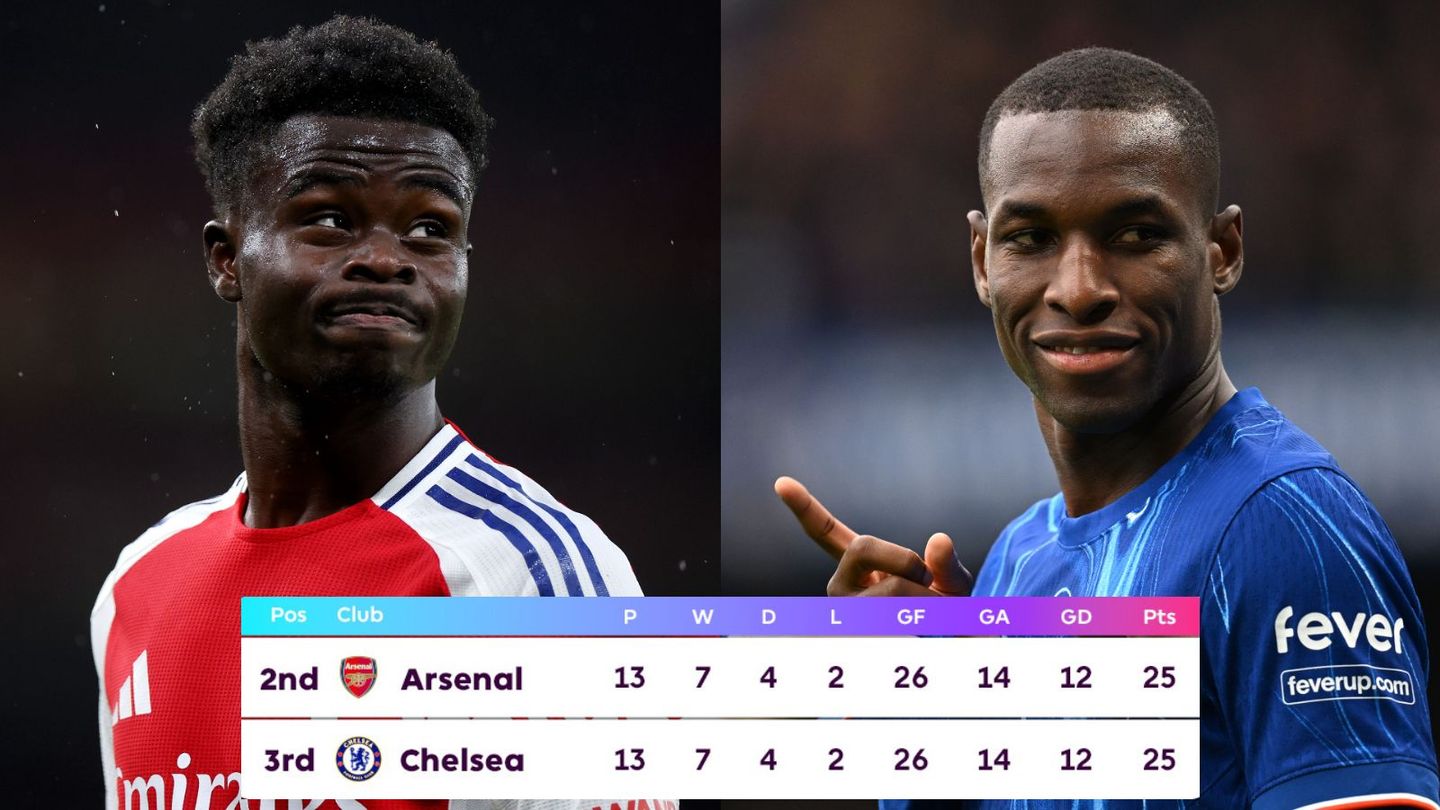 Arsenal Chelsea table new