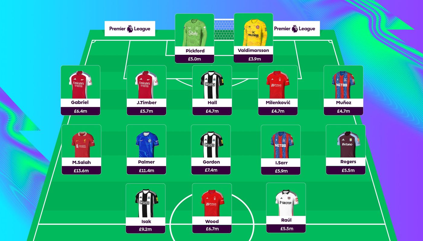 FPL GW20 Wildcard squad