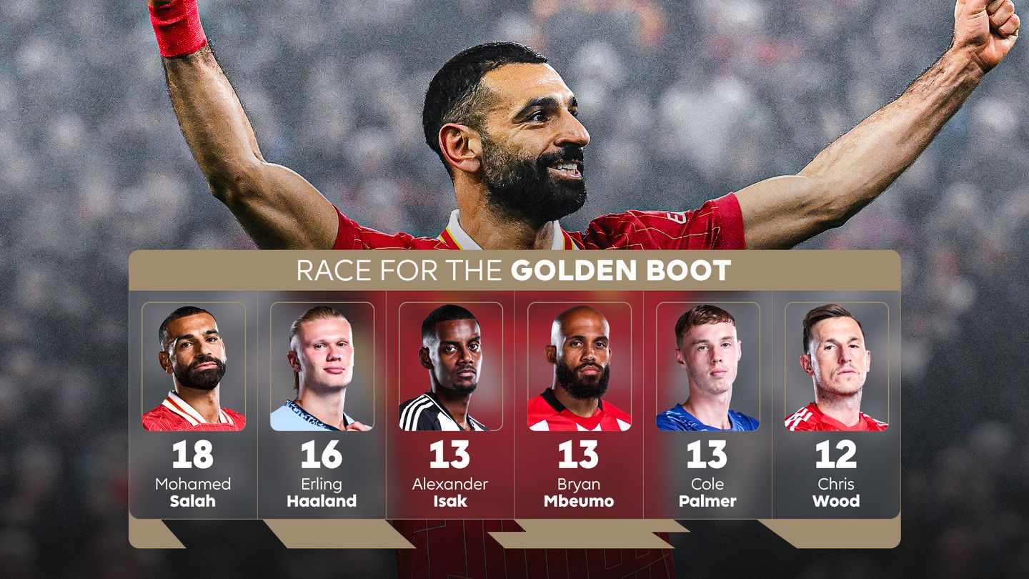 2425_GOLDEN_BOOT_Editorial