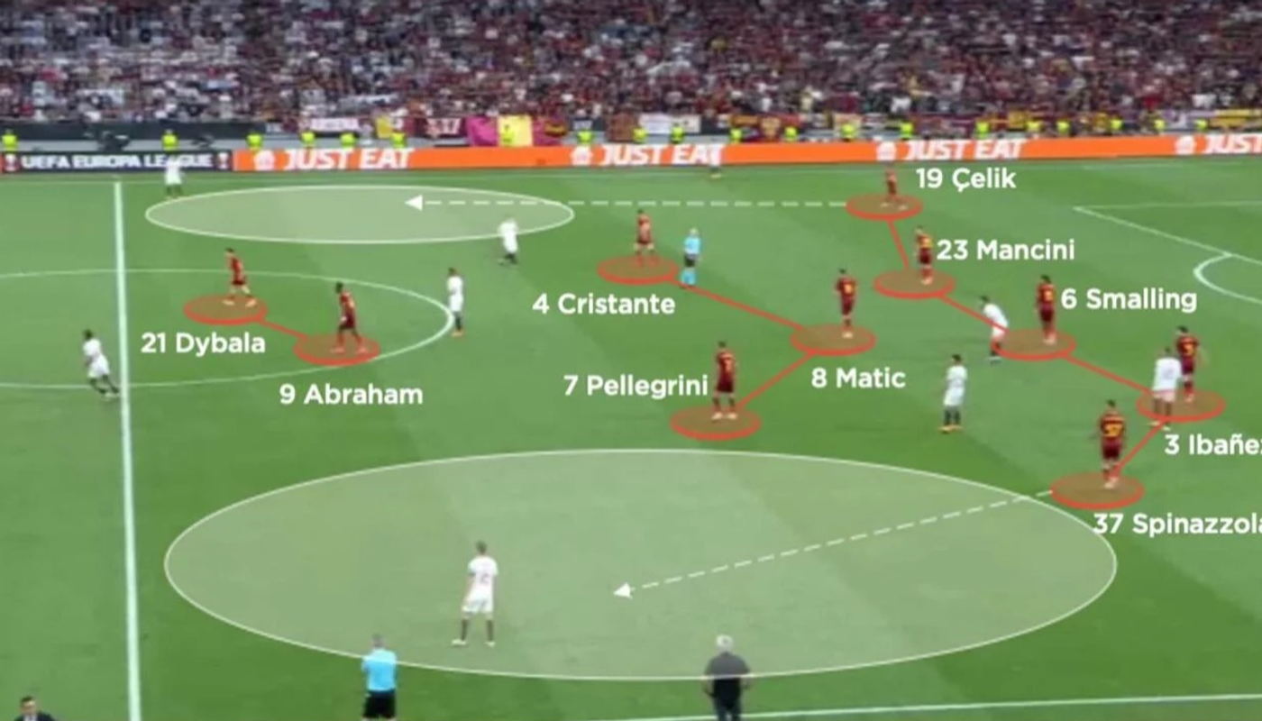 CV wing backs roma