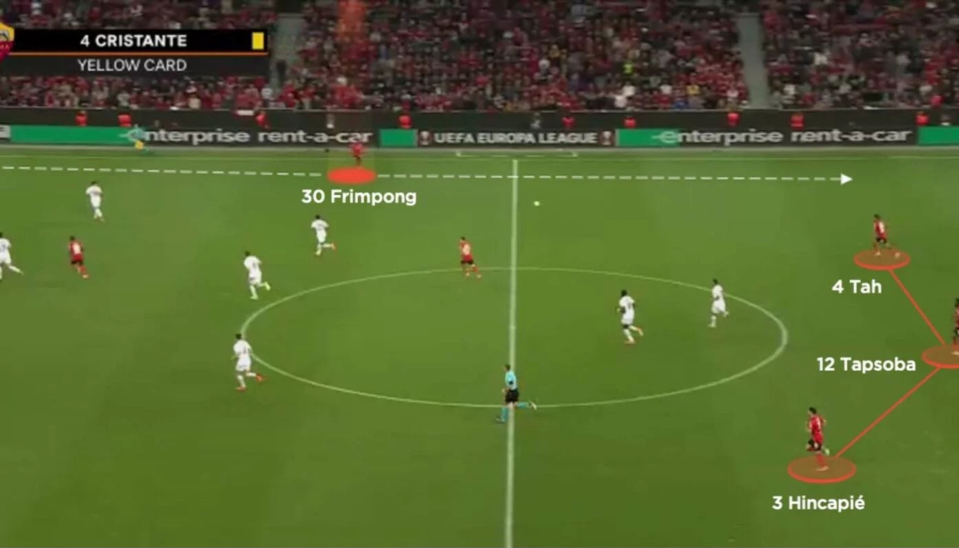 CV wing-back frimpong (Leverkusen)