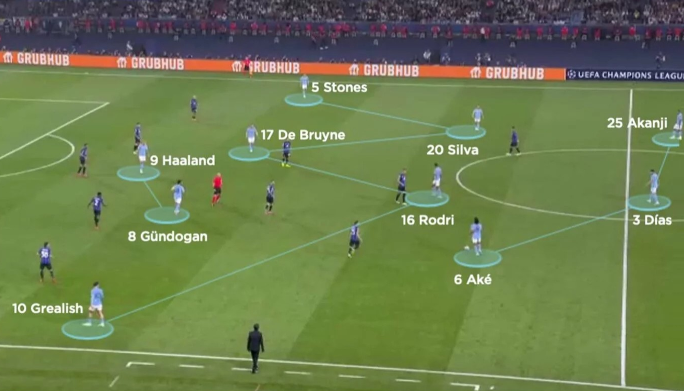 CV back three man city