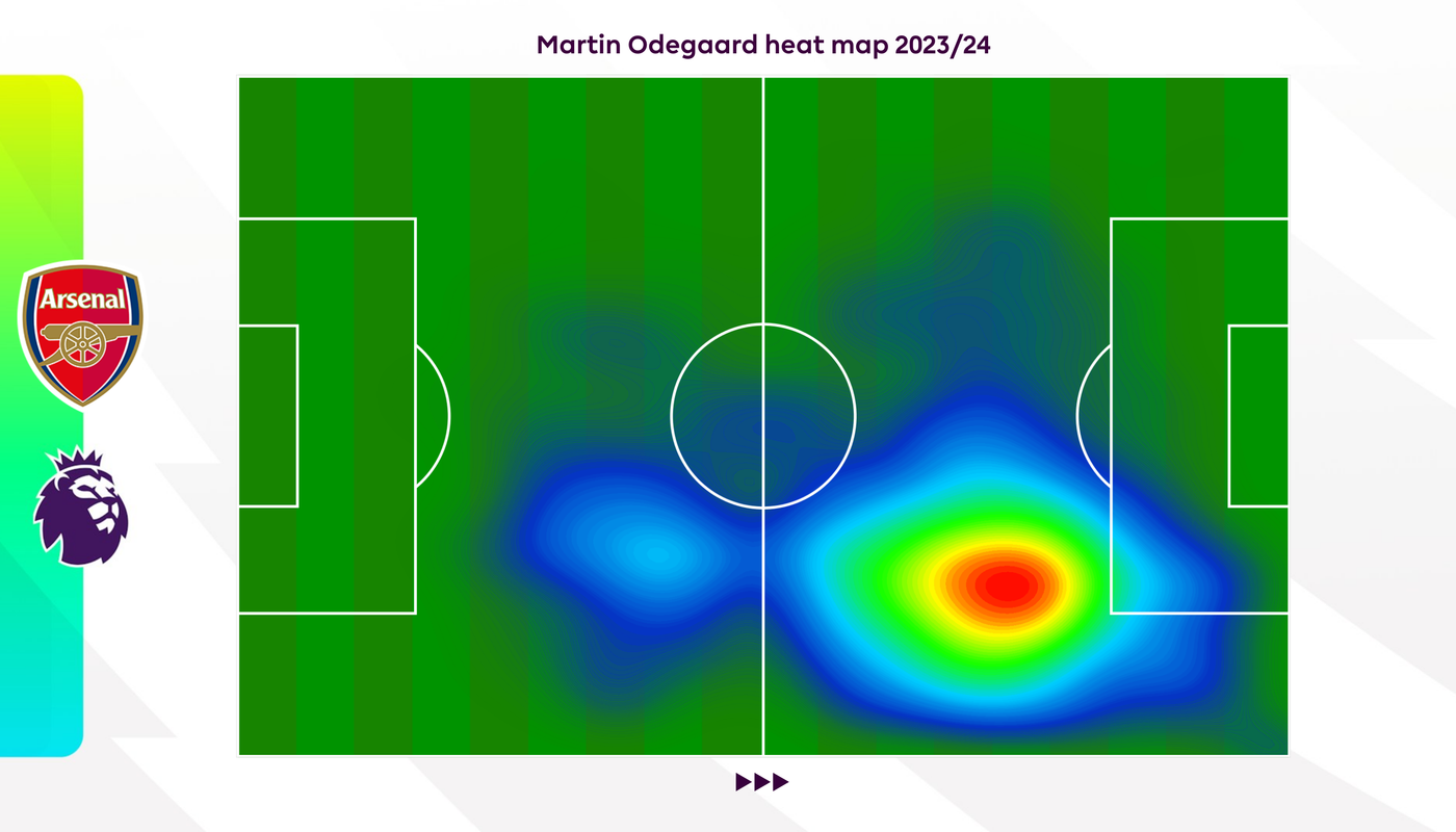 Arsenal's Tactical Resilience: Analyzing Their Recent Draw Against Manchester United