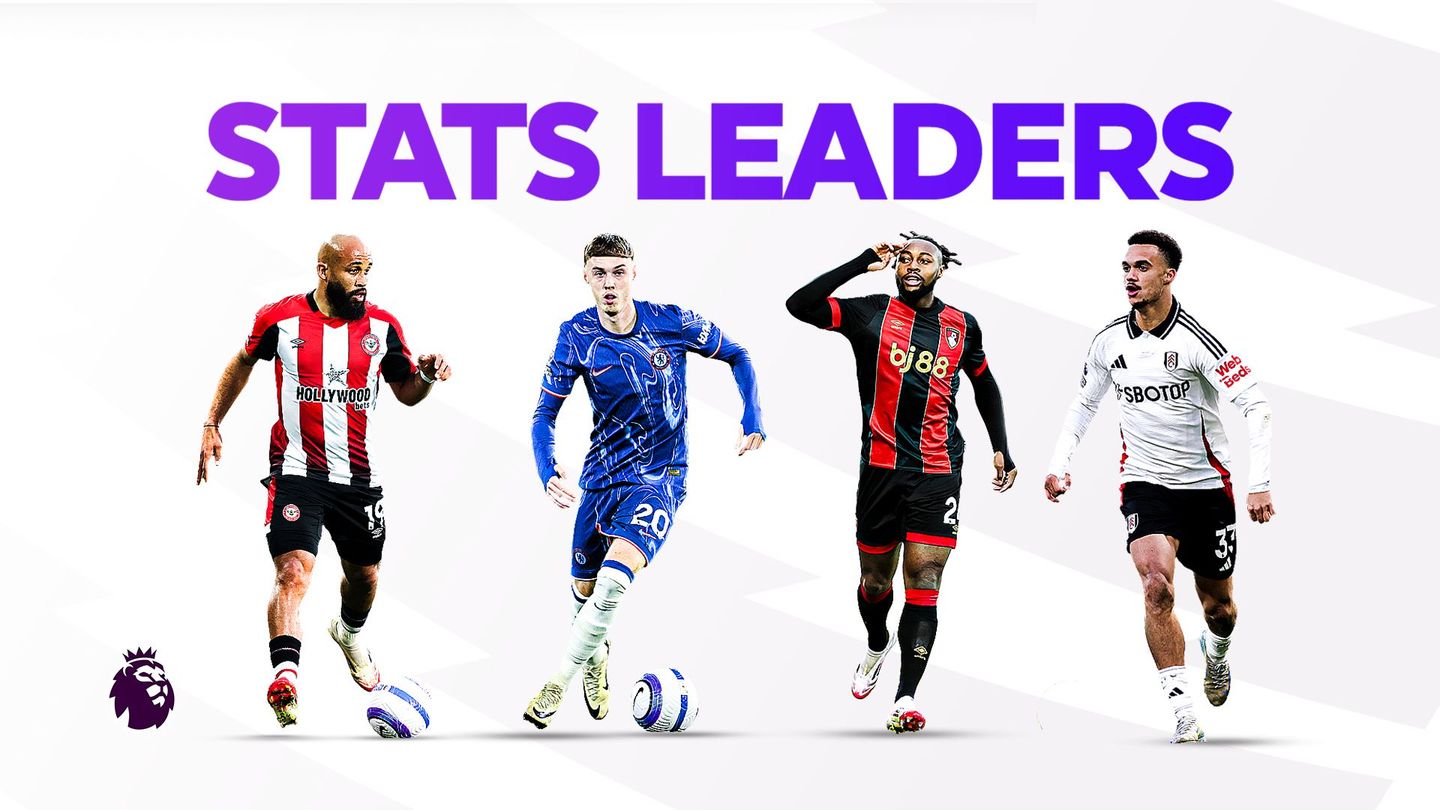 Stats Leaders