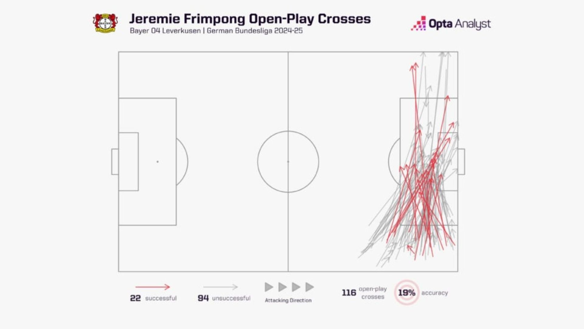 Frimpong Open Play Crosses Map 2024/25