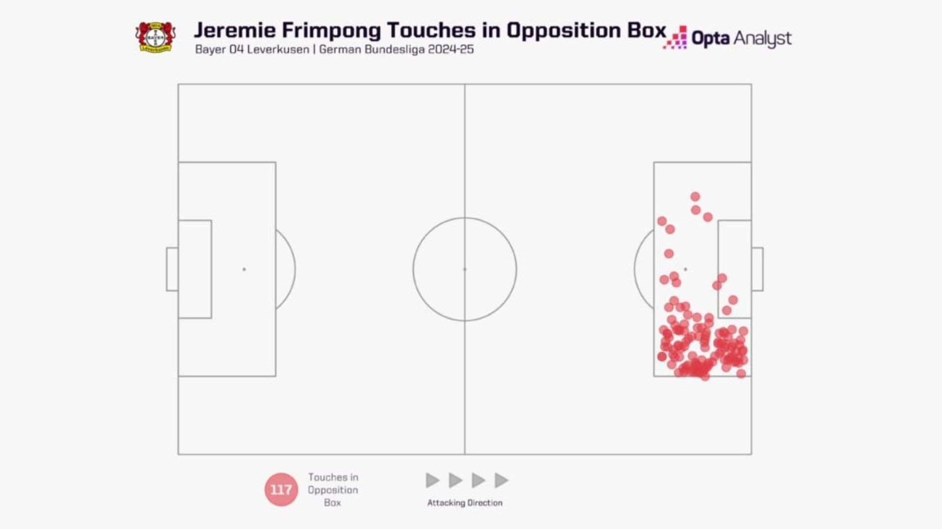 Frimpong Touches in Opposition Box Map 2024/25