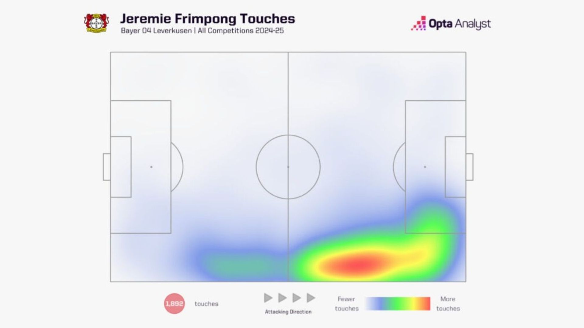 Frimpong Heat Map 2024/25