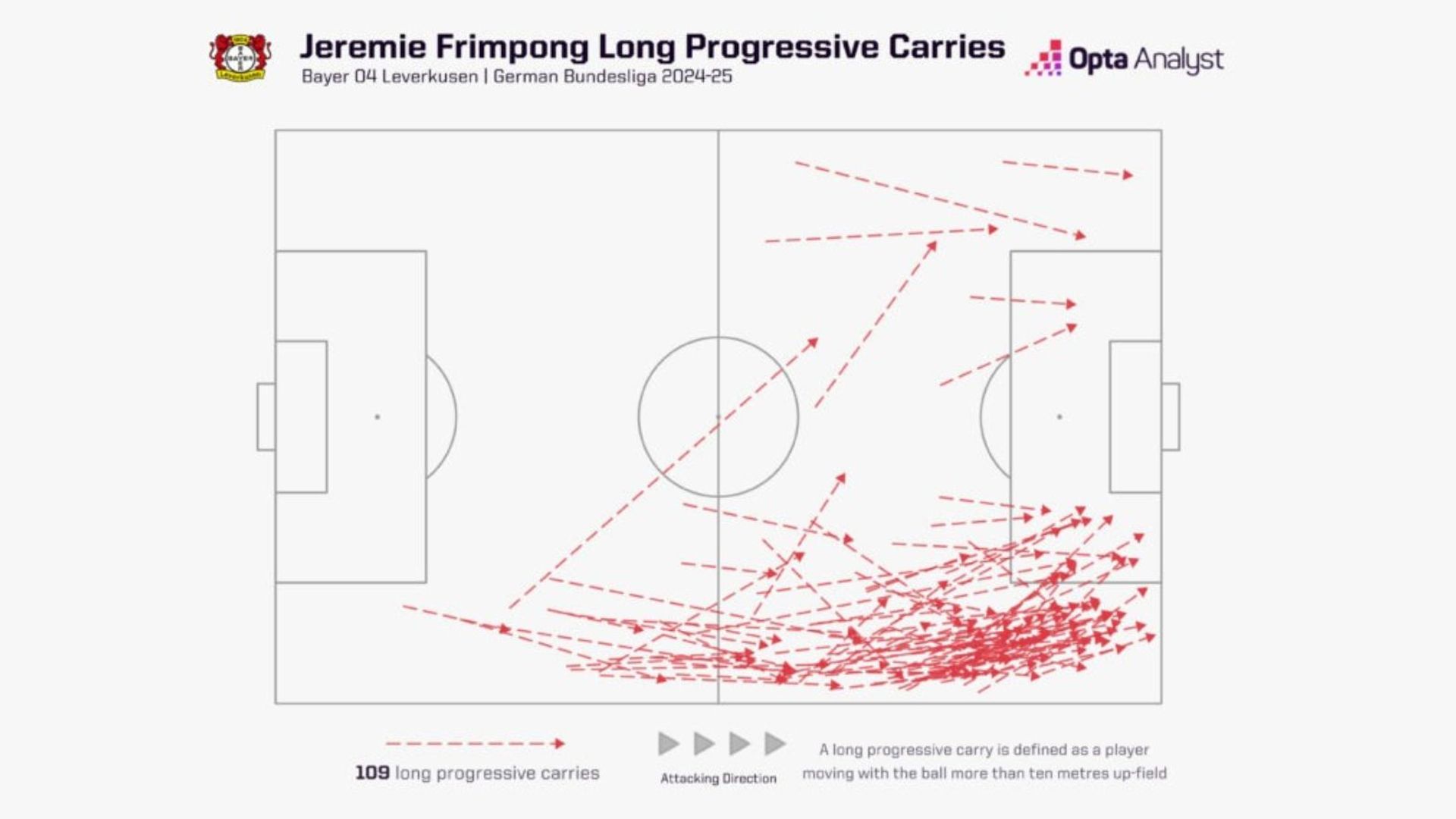Frimpong progressive carries