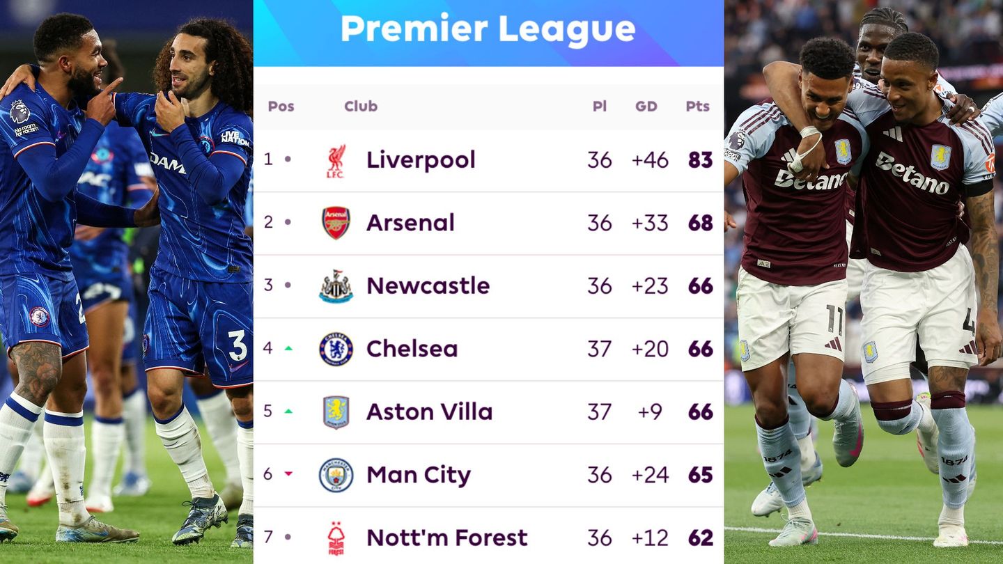 Chelsea, Villa PL table