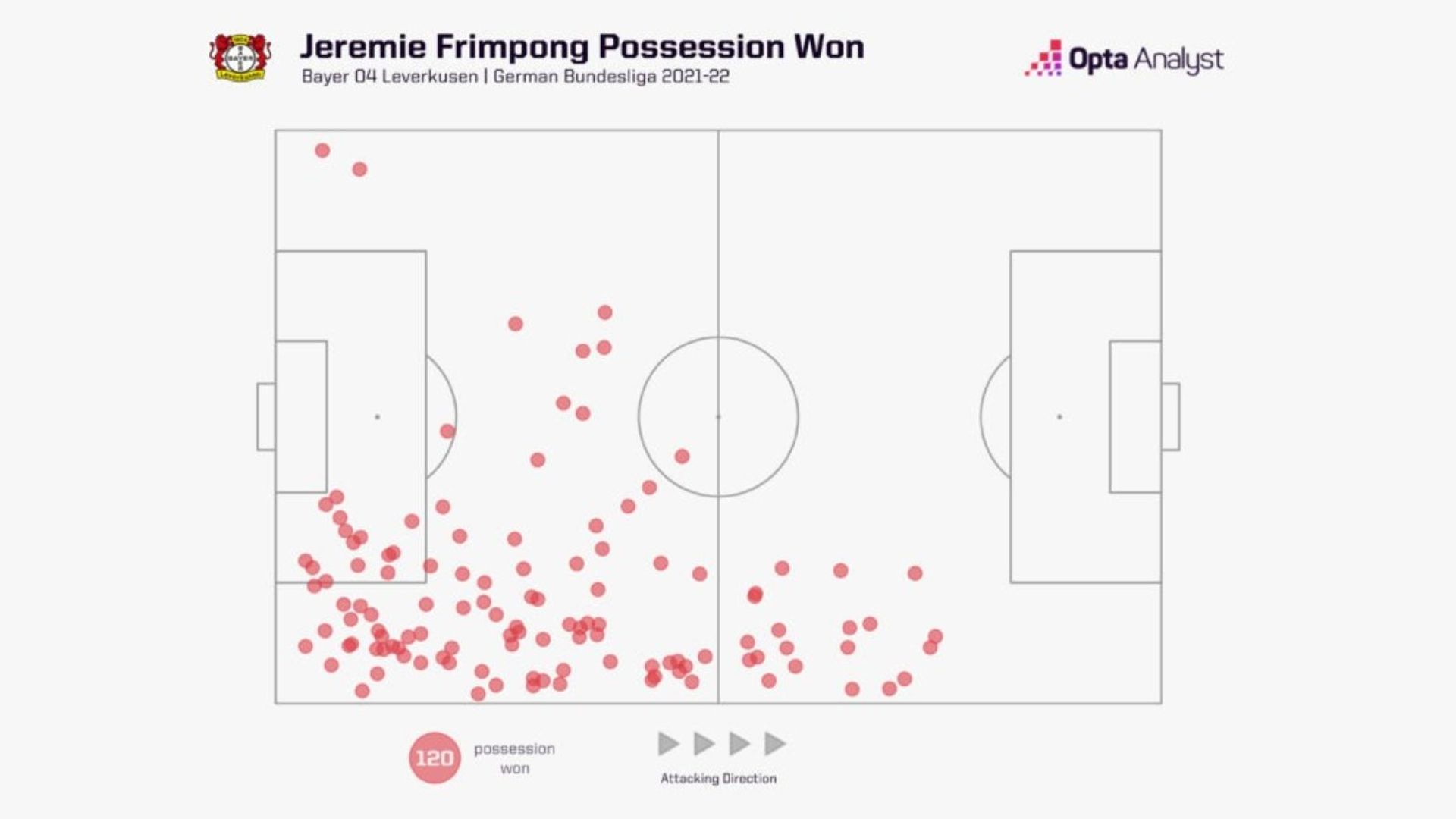 frimpong possession won