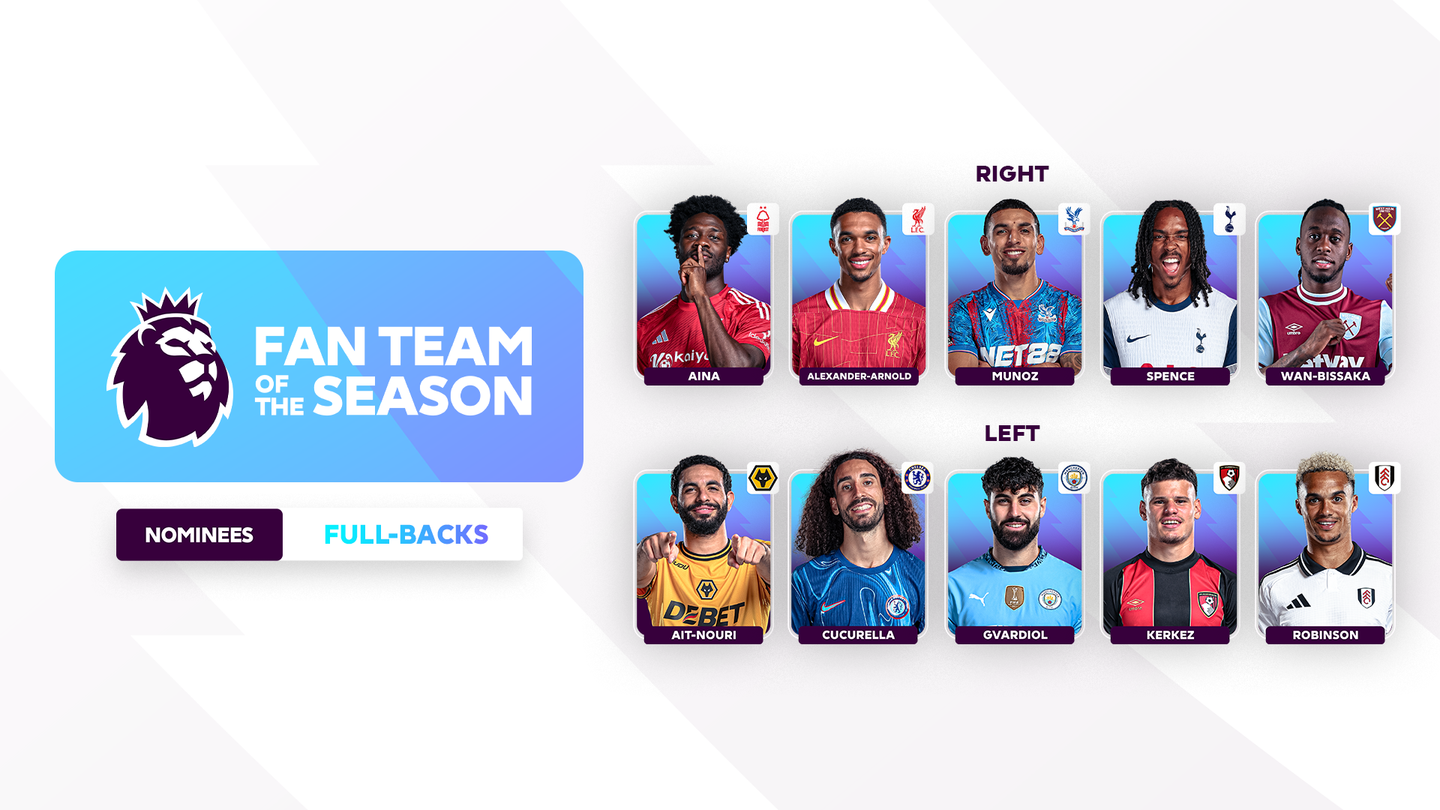 Fan Team of the Season, Full-backs