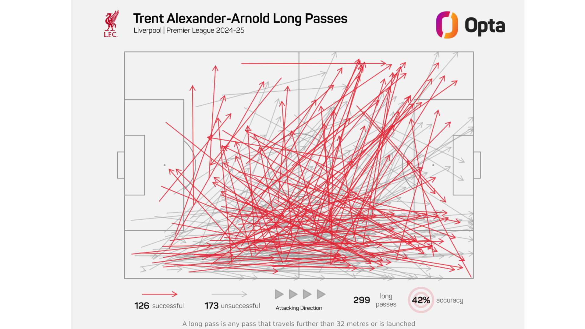 Alexander-Arnold long passes 24 25 updated (1)