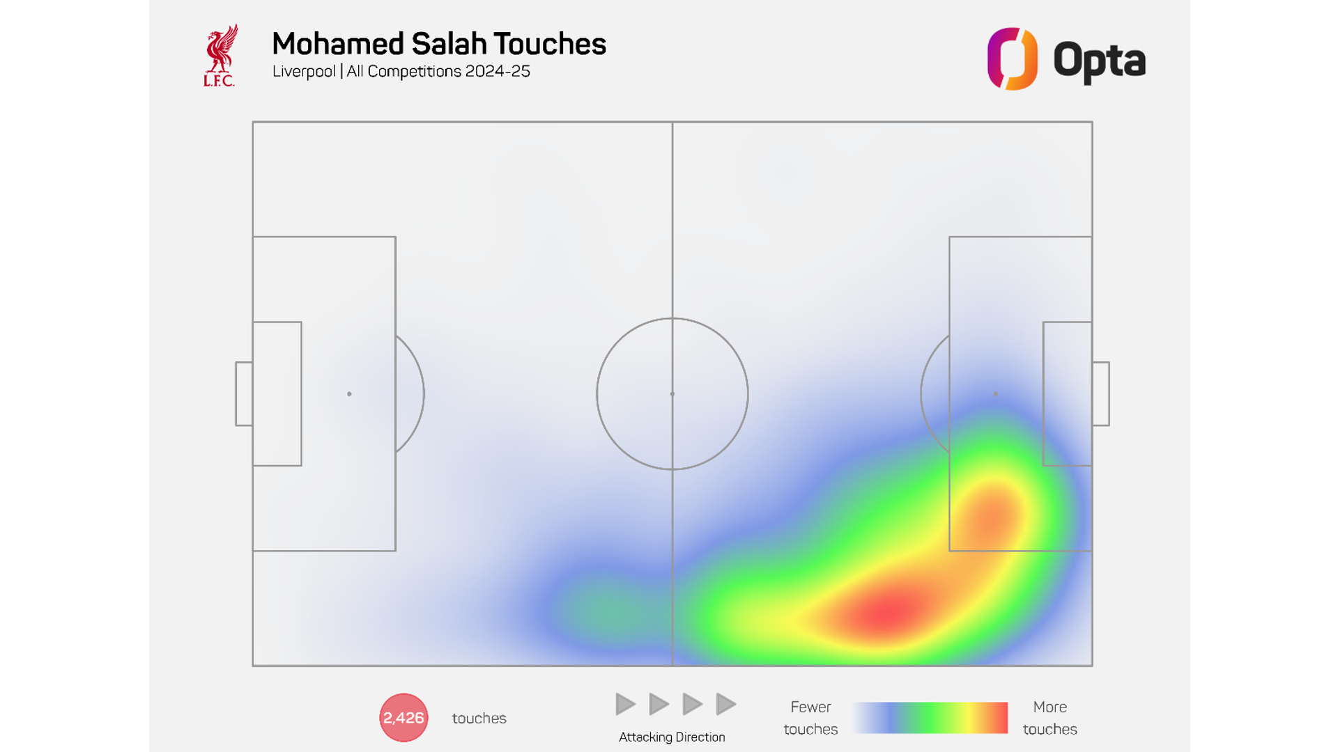 Mohamed Salah touches all competitions map 2024 25