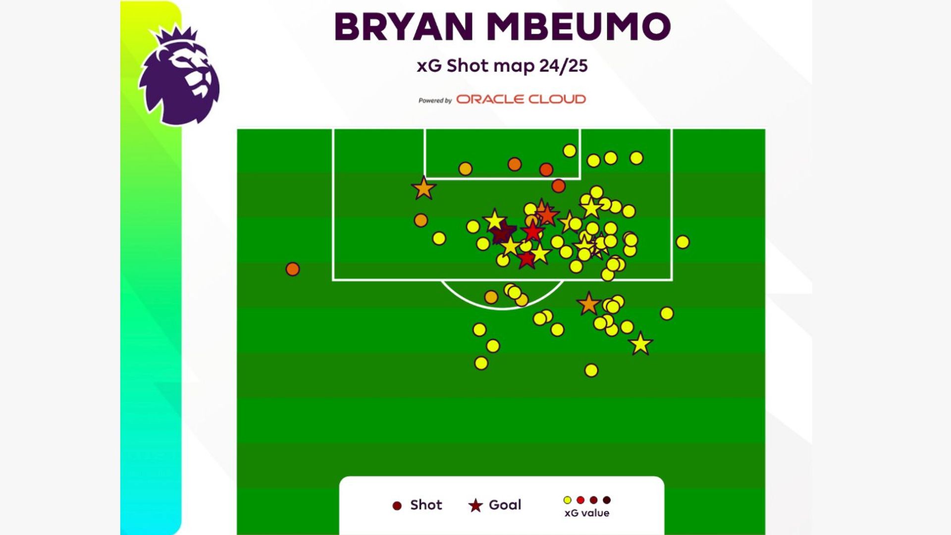 Mbeumo map