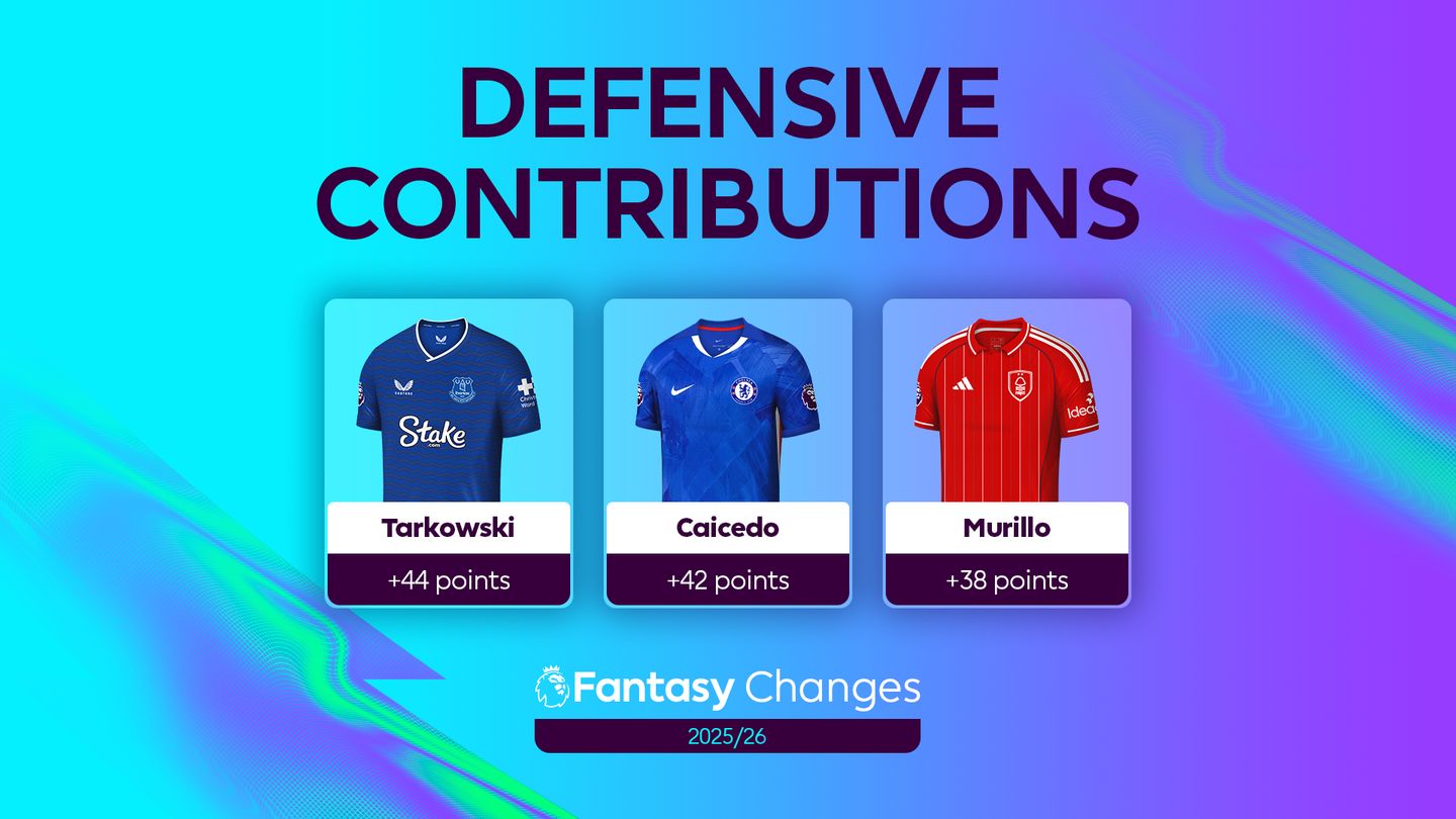 FPL defensive contributions