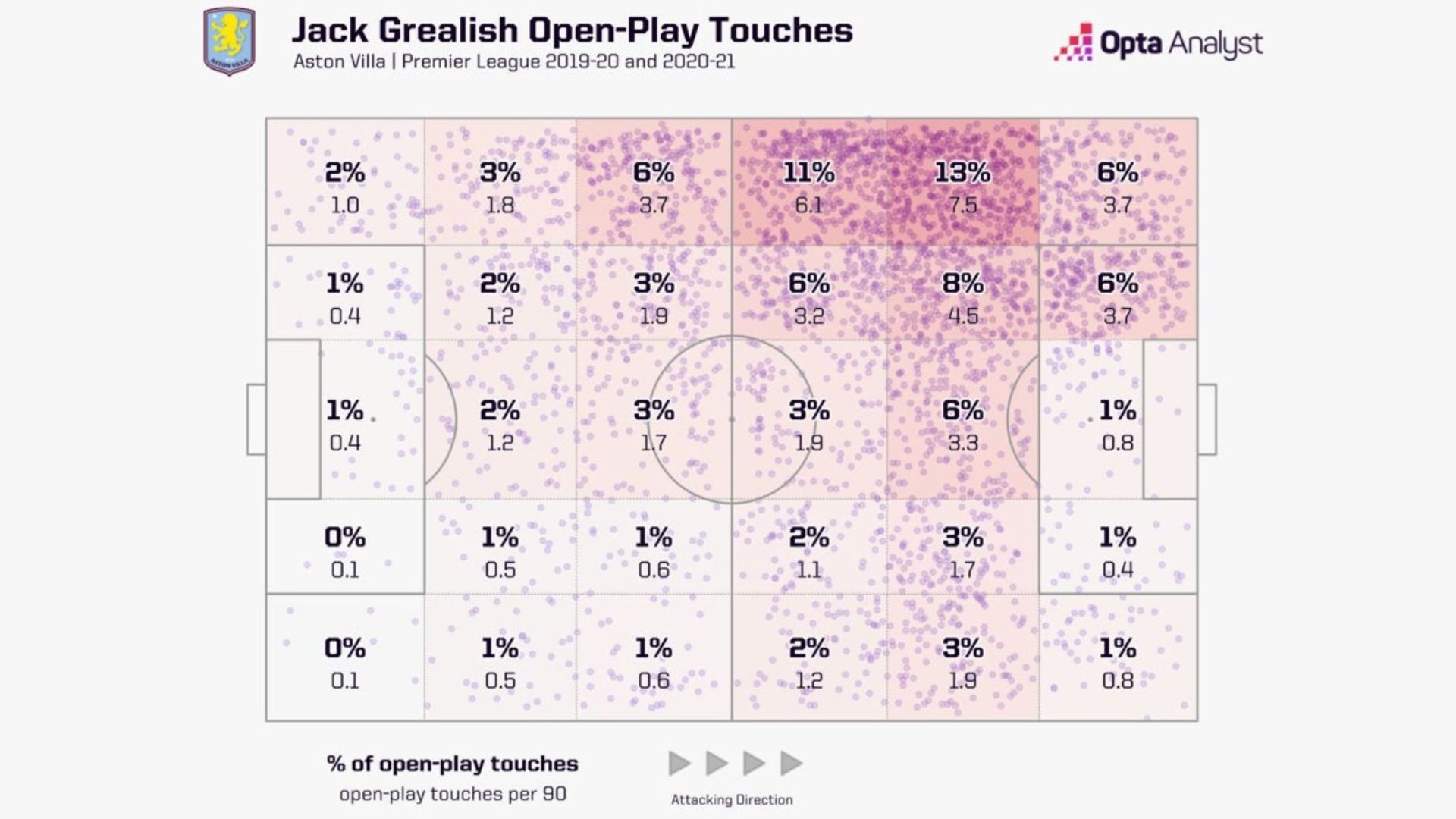 Jack Grealish touch map for Aston Villa