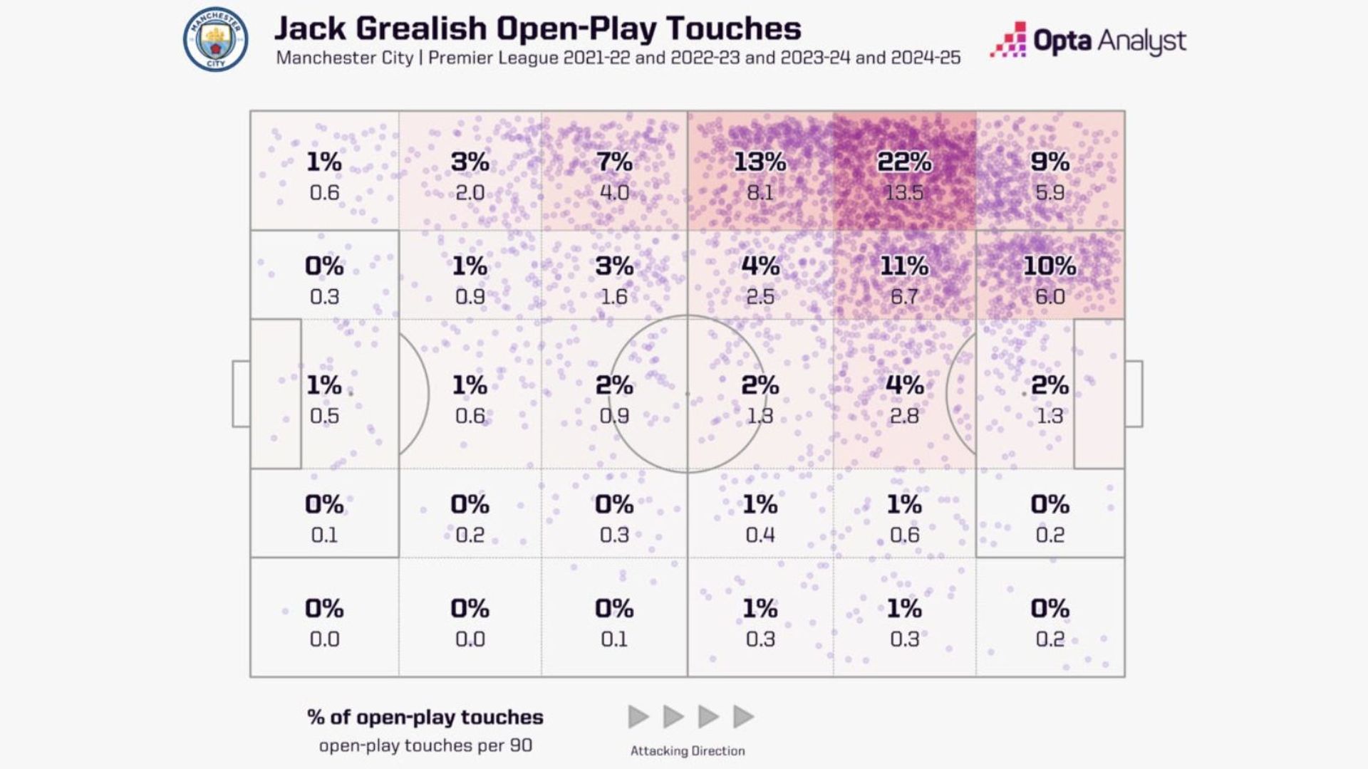 Jack Grealish touch map for Man City