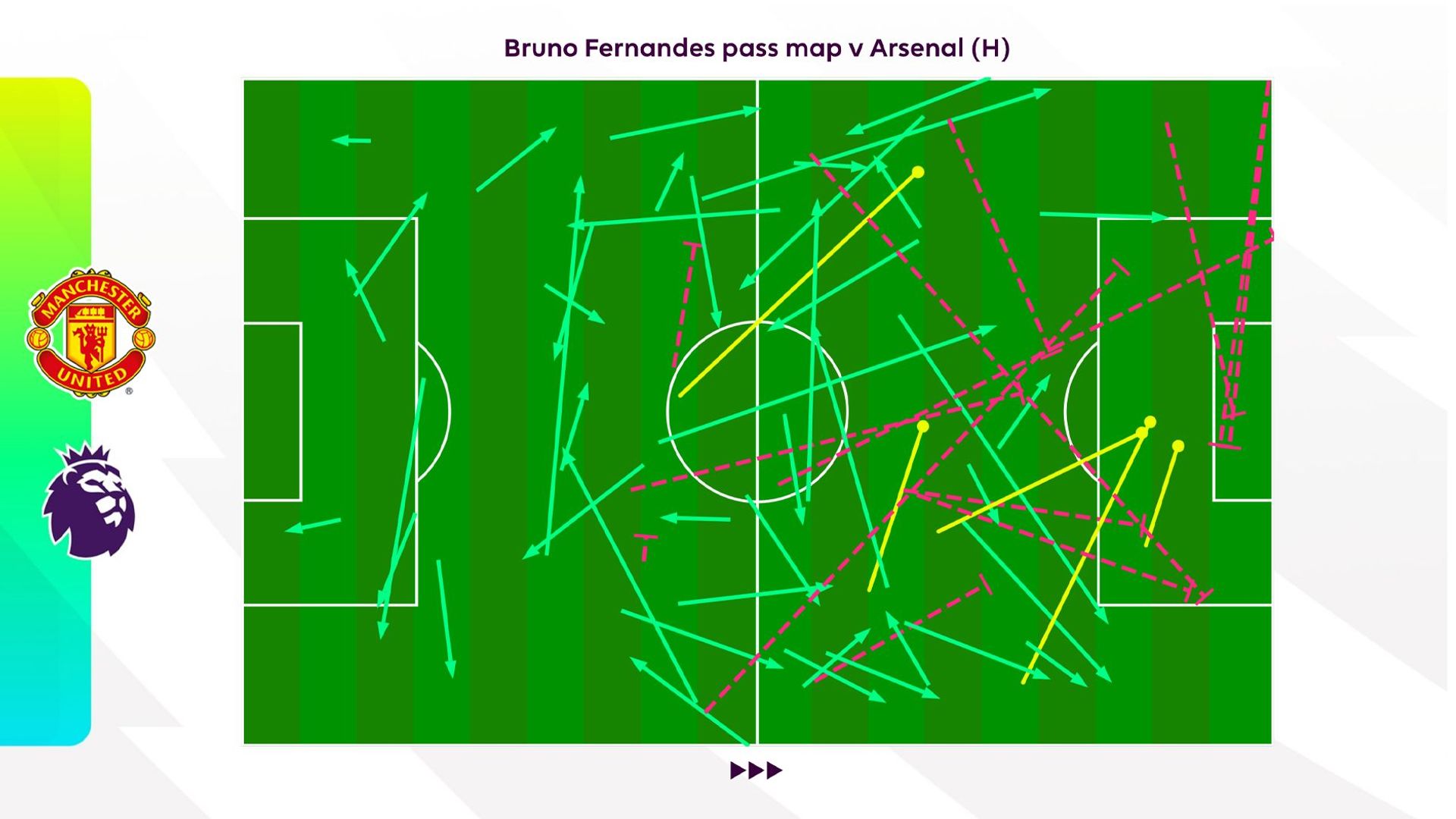 Bruno Fernandes pass map