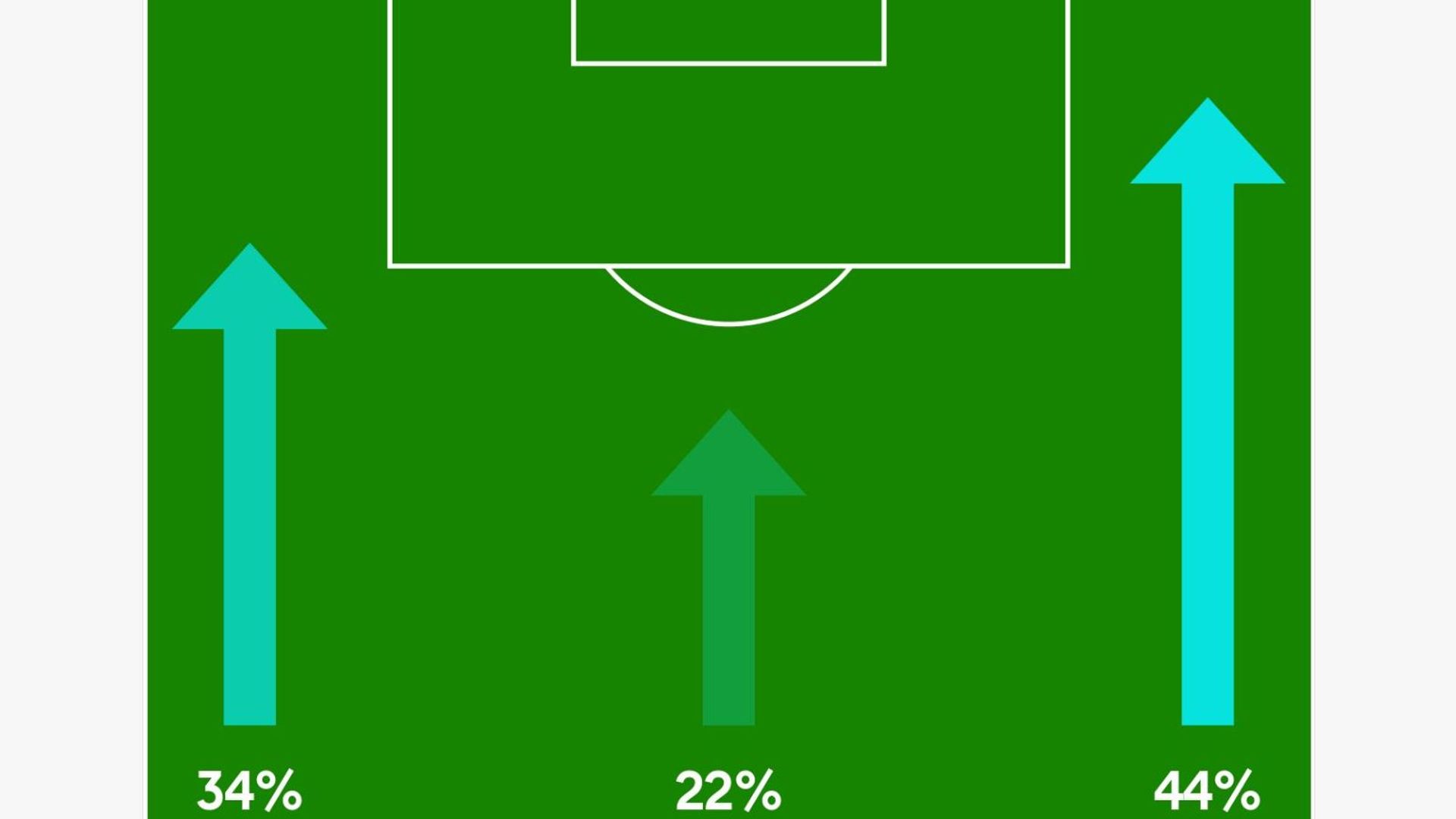 Arsenal flank attacks 24_25