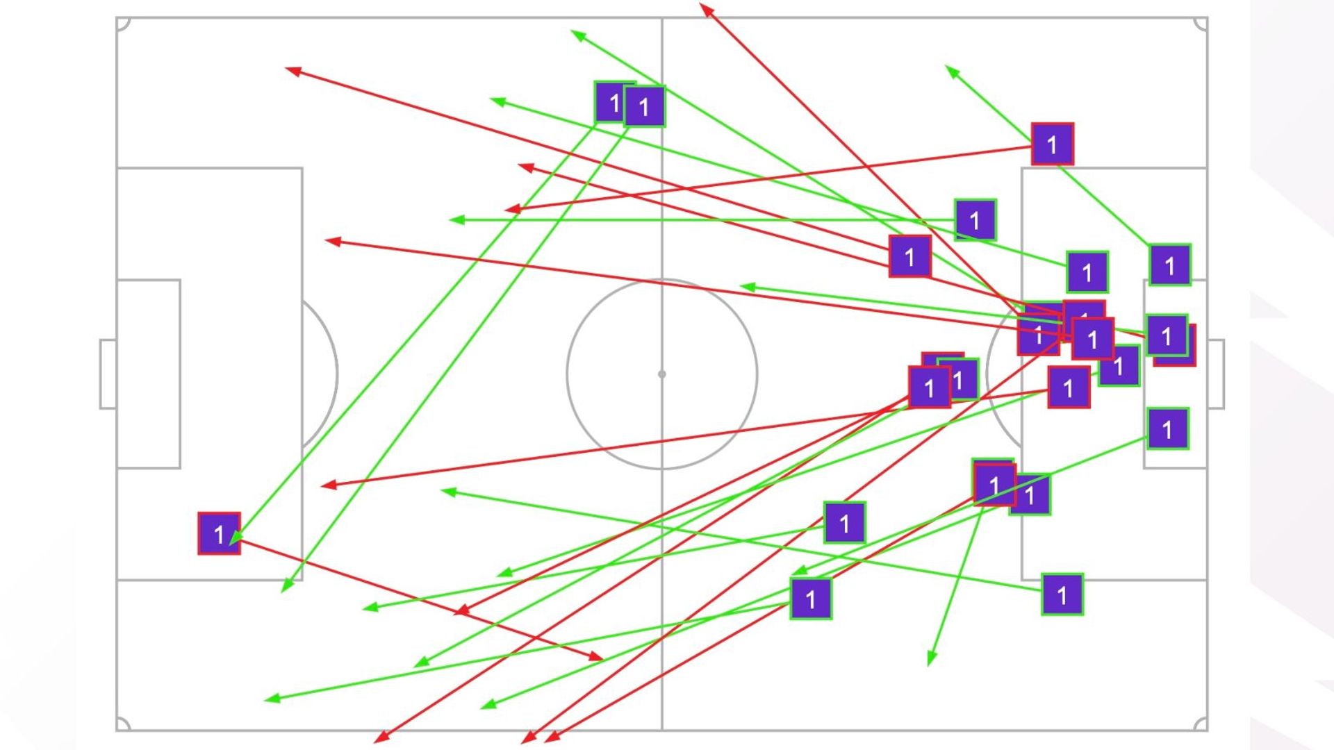 Vicario distribution v PSG