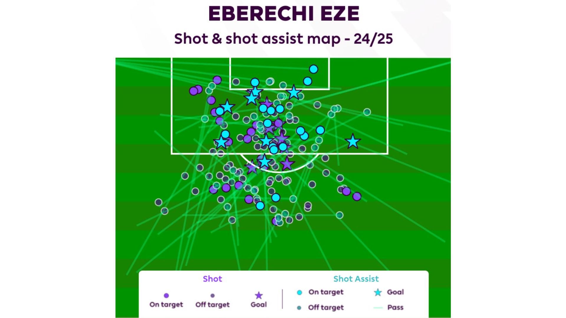 Eze shot map 24-25