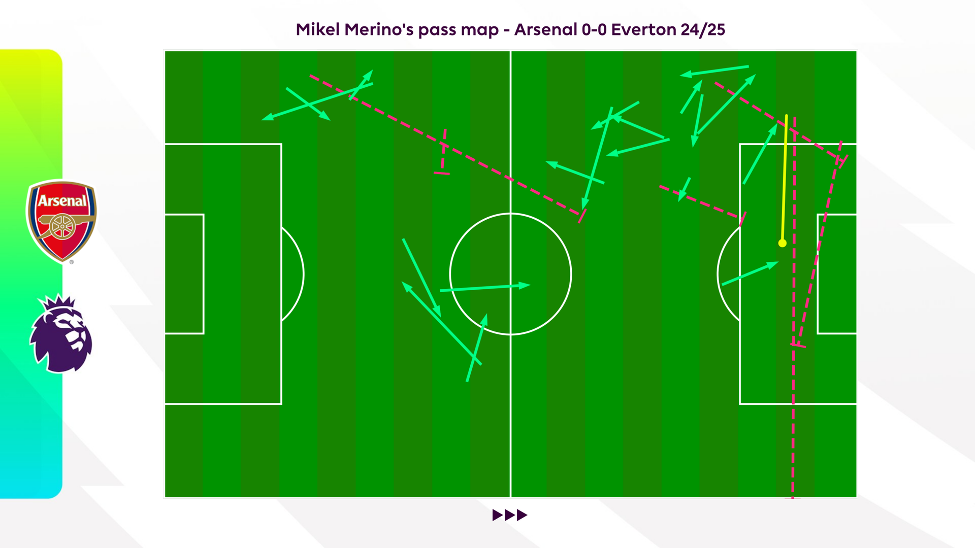 Mikel Merino's pass map - Arsenal 0-0 Everton 24/25